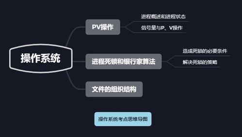 軟考網(wǎng)絡(luò)工程師考點解析 操作系統(tǒng)與網(wǎng)站建設(shè)核心知識